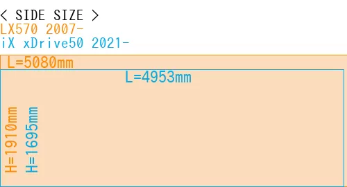 #LX570 2007- + iX xDrive50 2021-